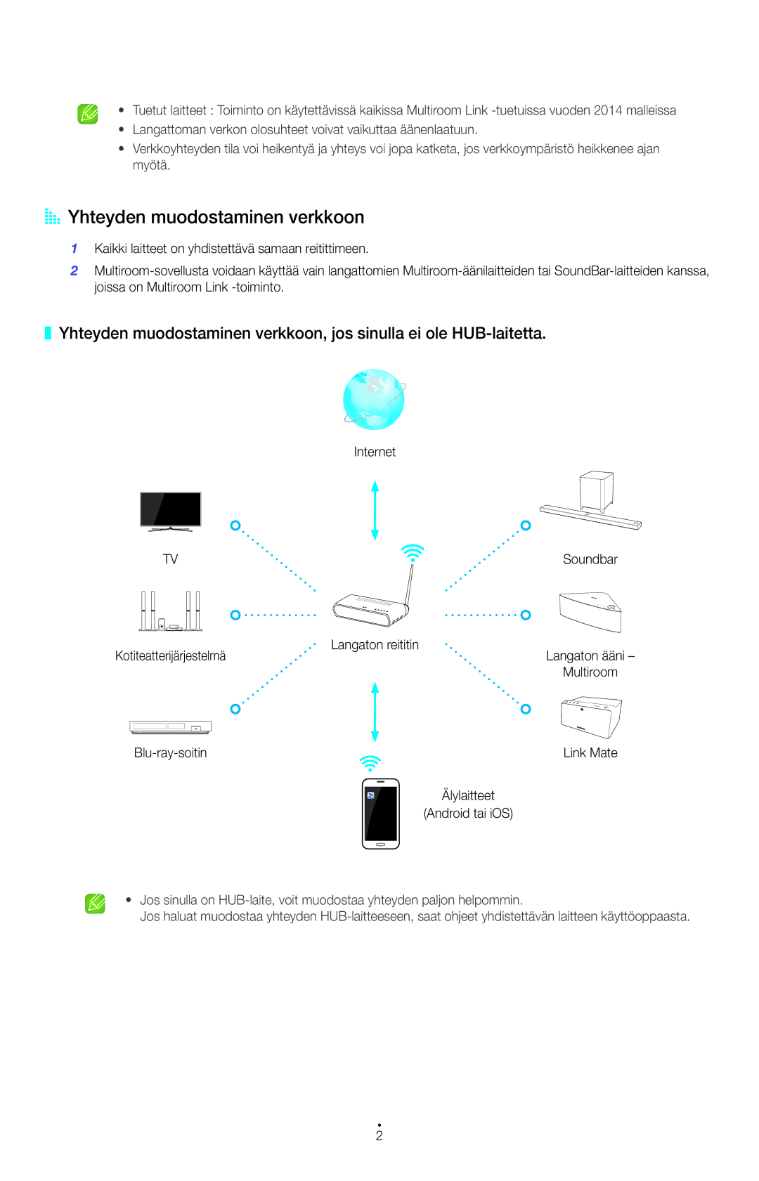 Samsung UE32H6275SUXXE, UE55HU8505QXXE, UE40H6505STXXE, UE65H8005SQXXE, UE50H6275SUXXE AA Yhteyden muodostaminen verkkoon 