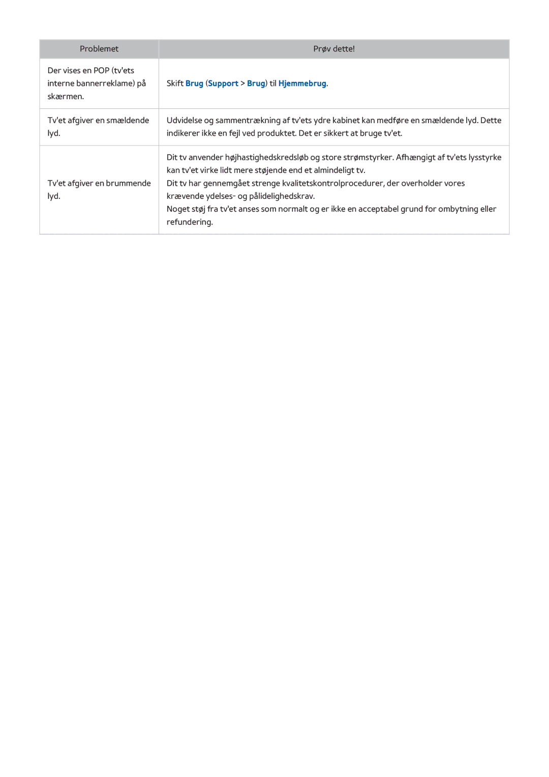 Samsung UE78HU8505QXXE, UE55HU8505QXXE, UE65HU8505QXXE manual Skærmen Tvet afgiver en smældende 