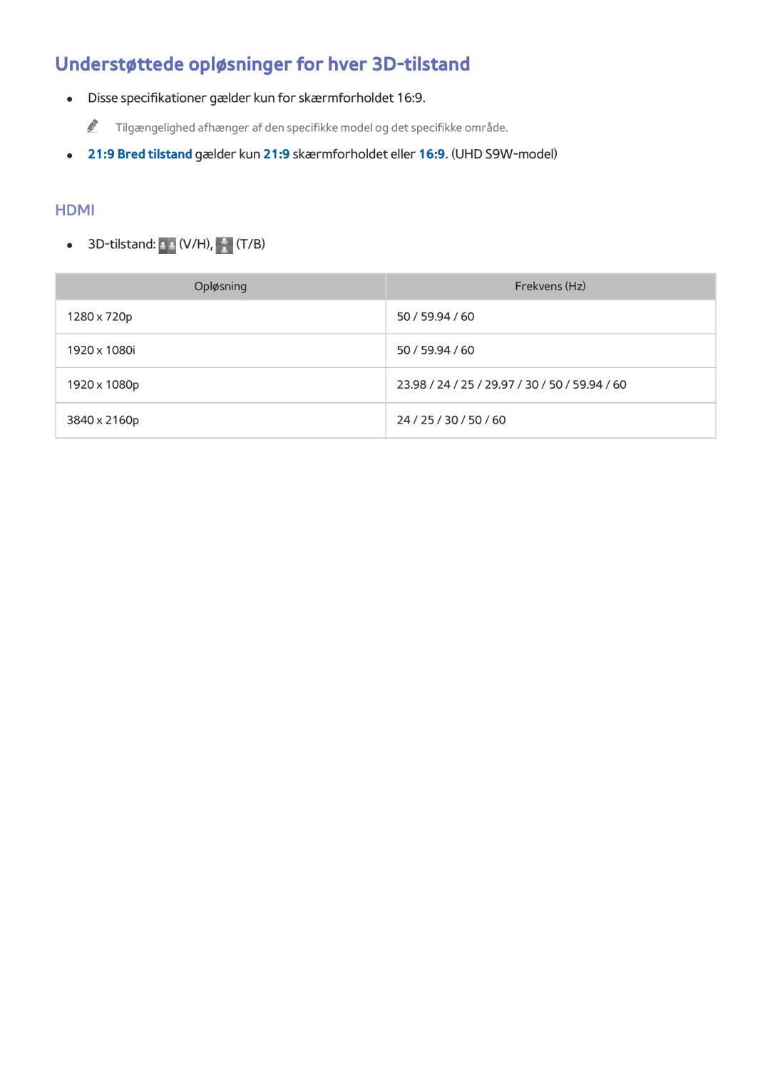 Samsung UE65HU8505QXXE Understøttede opløsninger for hver 3D-tilstand, Disse specifikationer gælder kun for skærmforholdet 