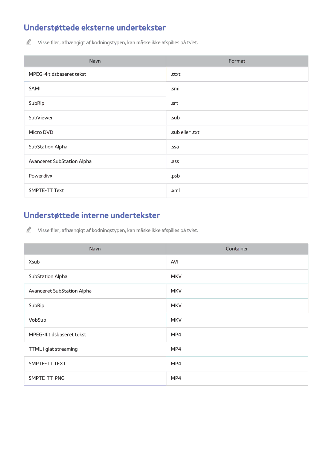 Samsung UE78HU8505QXXE, UE55HU8505QXXE manual Understøttede eksterne undertekster, Understøttede interne undertekster 