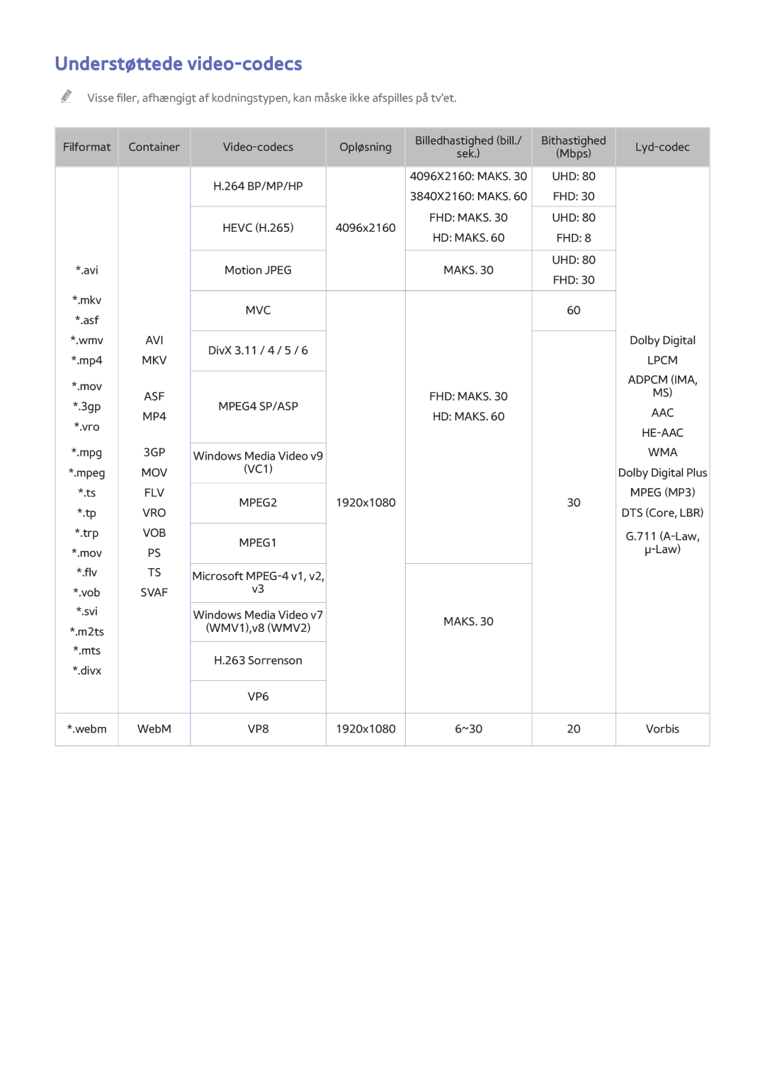 Samsung UE55HU8505QXXE, UE78HU8505QXXE, UE65HU8505QXXE manual Understøttede video-codecs, Vob 