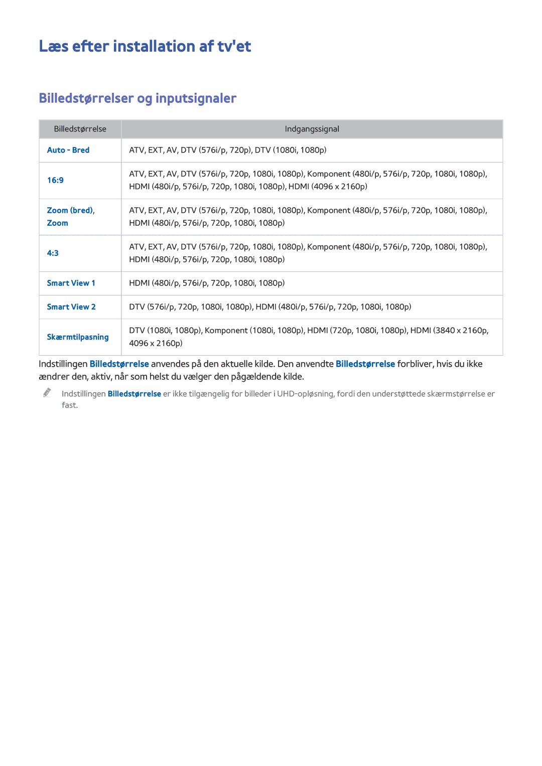 Samsung UE55HU8505QXXE, UE78HU8505QXXE, UE65HU8505QXXE Læs efter installation af tvet, Billedstørrelser og inputsignaler 