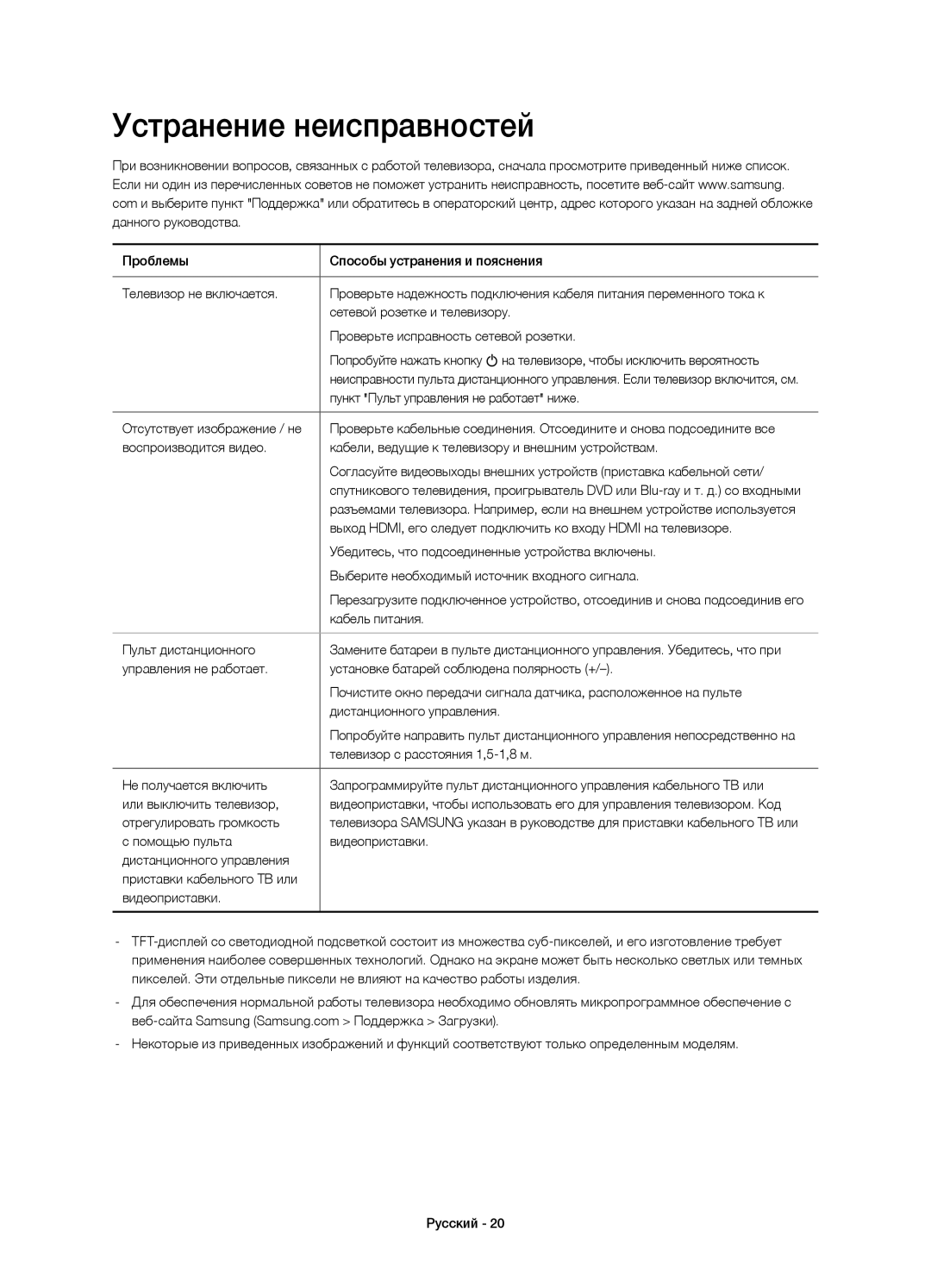 Samsung UE78HU9000TXUZ, UE55HU9000TXUZ, UE78HU9000TXRU, UE55HU9000TXRU, UE65HU9000TXRU manual Устранение неисправностей 