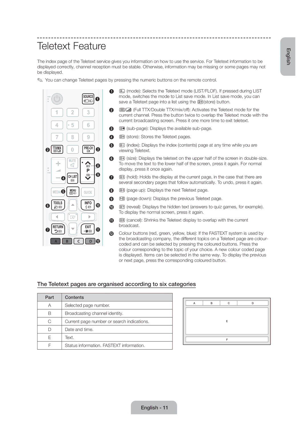 Samsung UE55J6100AWXBT, UE55J6100AWXZF manual Teletext Feature, Teletext pages are organised according to six categories 