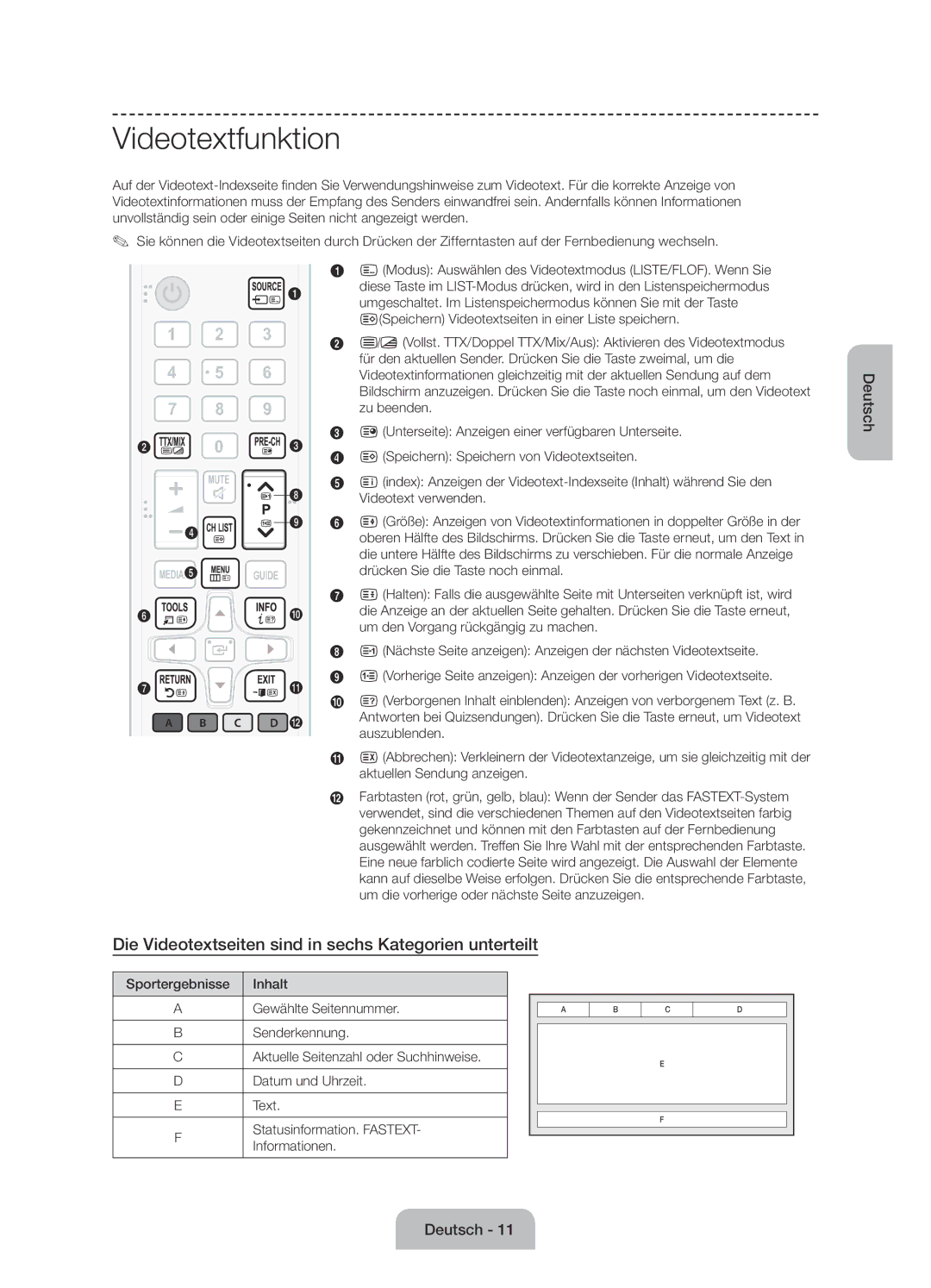 Samsung UE55J6100AWXBT, UE55J6100AWXZF manual Videotextfunktion, Die Videotextseiten sind in sechs Kategorien unterteilt 