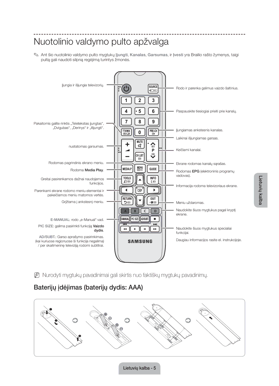 Samsung UE55J6100AWXXN, UE55J6100AWXZF, UE50J6100AWXZF, UE60J6100AWXBT Nuotolinio valdymo pulto apžvalga, Rodoma Media Play 