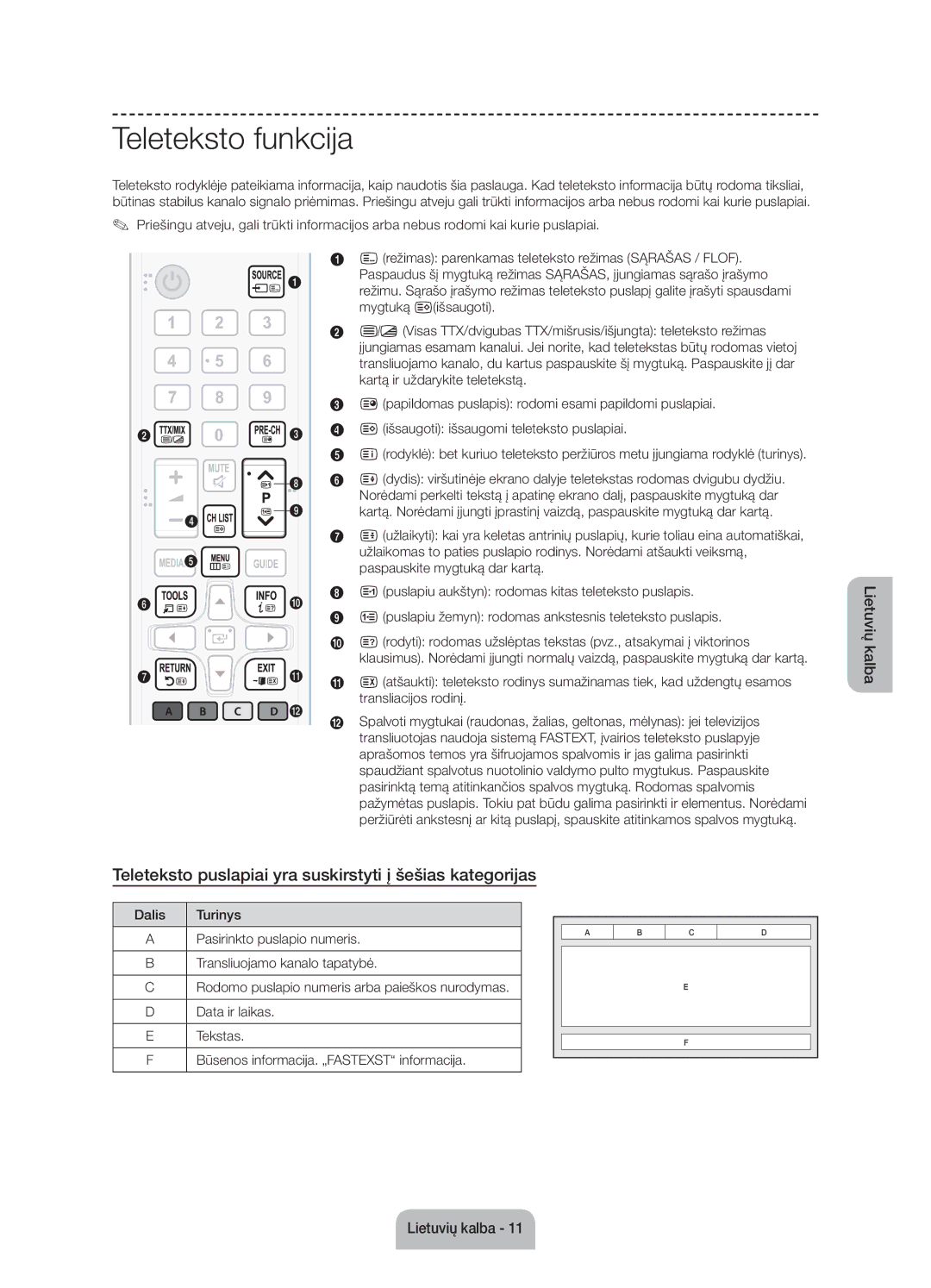 Samsung UE55J6100AWXBT manual Teleteksto funkcija, Teleteksto puslapiai yra suskirstyti į šešias kategorijas, Dalis 