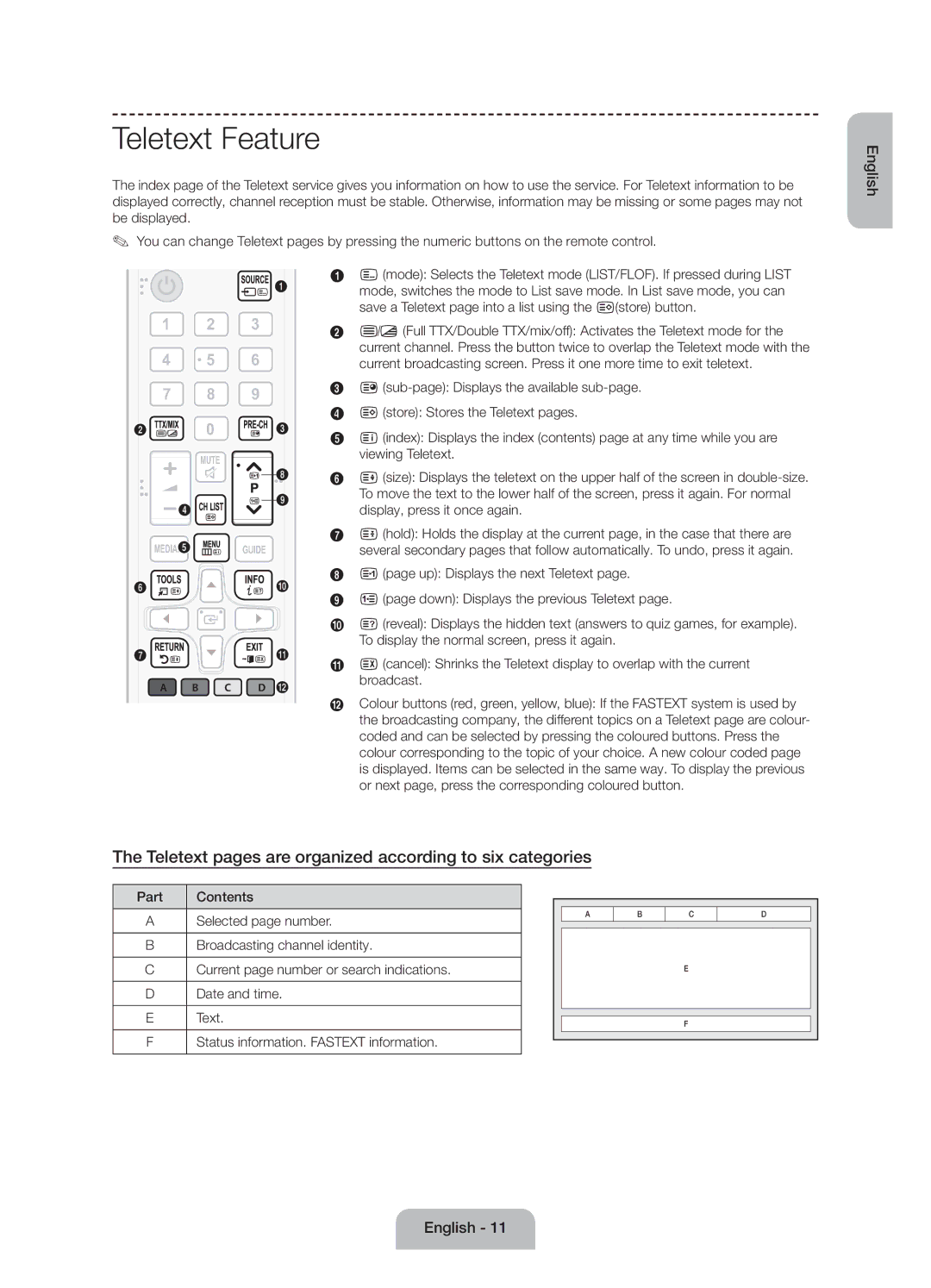 Samsung UE55J6100AWXBT, UE55J6100AWXZF manual Teletext Feature, Teletext pages are organized according to six categories 