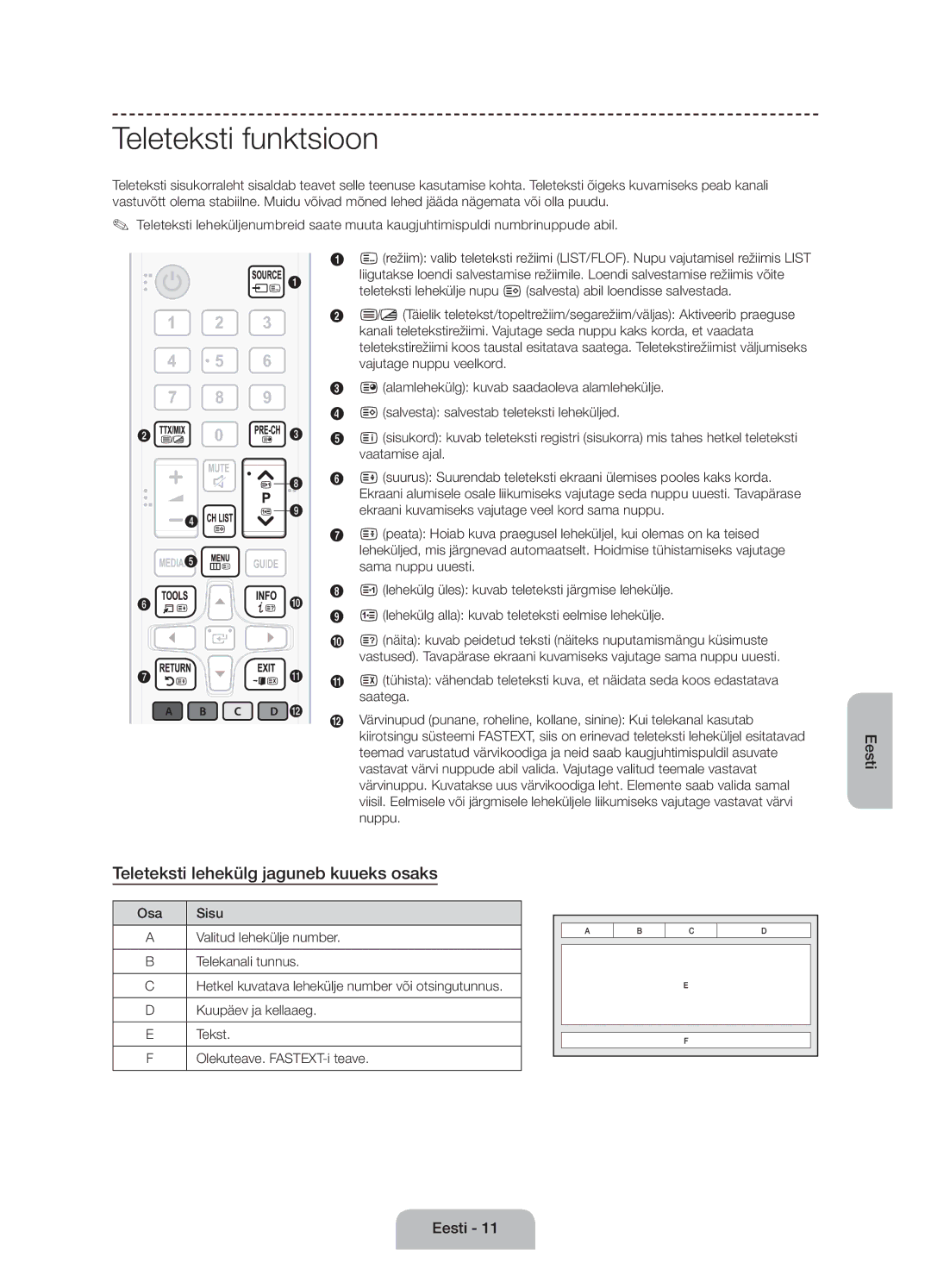 Samsung UE55J6100AWXBT, UE55J6100AWXZF, UE50J6100AWXZF manual Teleteksti funktsioon, Teleteksti lehekülg jaguneb kuueks osaks 