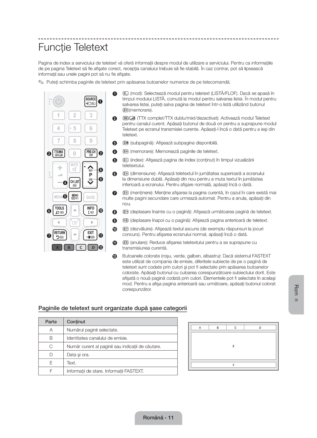 Samsung UE55J6100AWXBT, UE55J6100AWXZF manual Funcţie Teletext, Paginile de teletext sunt organizate după şase categorii 