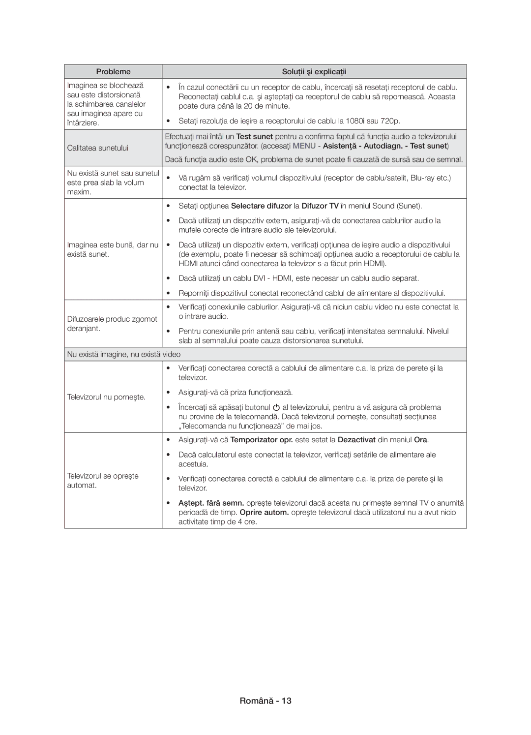 Samsung UE55J6100AWXXN manual Probleme Soluţii şi explicaţii Imaginea se blochează, Sau este distorsionată, Există sunet 