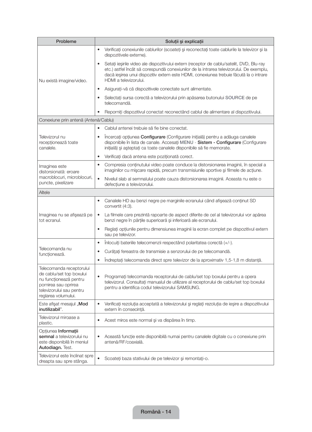 Samsung UE60J6100AWXXN, UE55J6100AWXZF manual Probleme Soluţii şi explicaţii, Dispozitivele externe, Dreapta sau spre stânga 