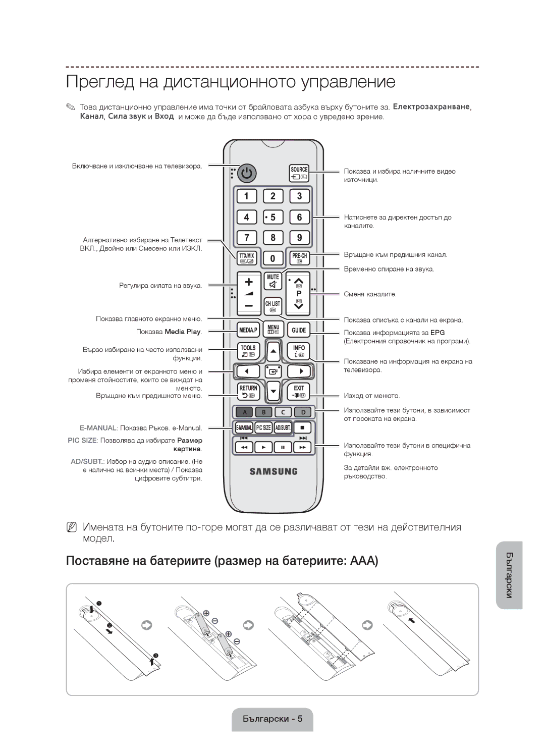 Samsung UE55J6100AWXXN, UE55J6100AWXZF, UE50J6100AWXZF, UE60J6100AWXBT, UE55J6100AWXBT Преглед на дистанционното управление 