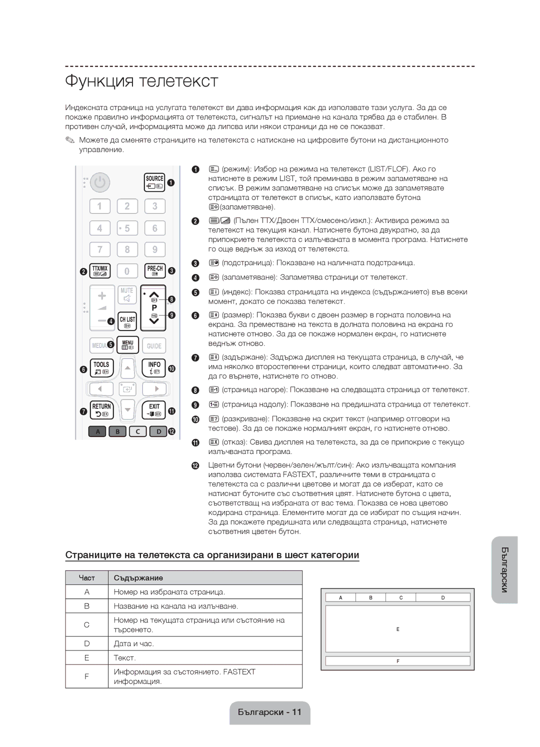 Samsung UE55J6100AWXBT, UE55J6100AWXZF manual Функция телетекст, Страниците на телетекста са организирани в шест категории 