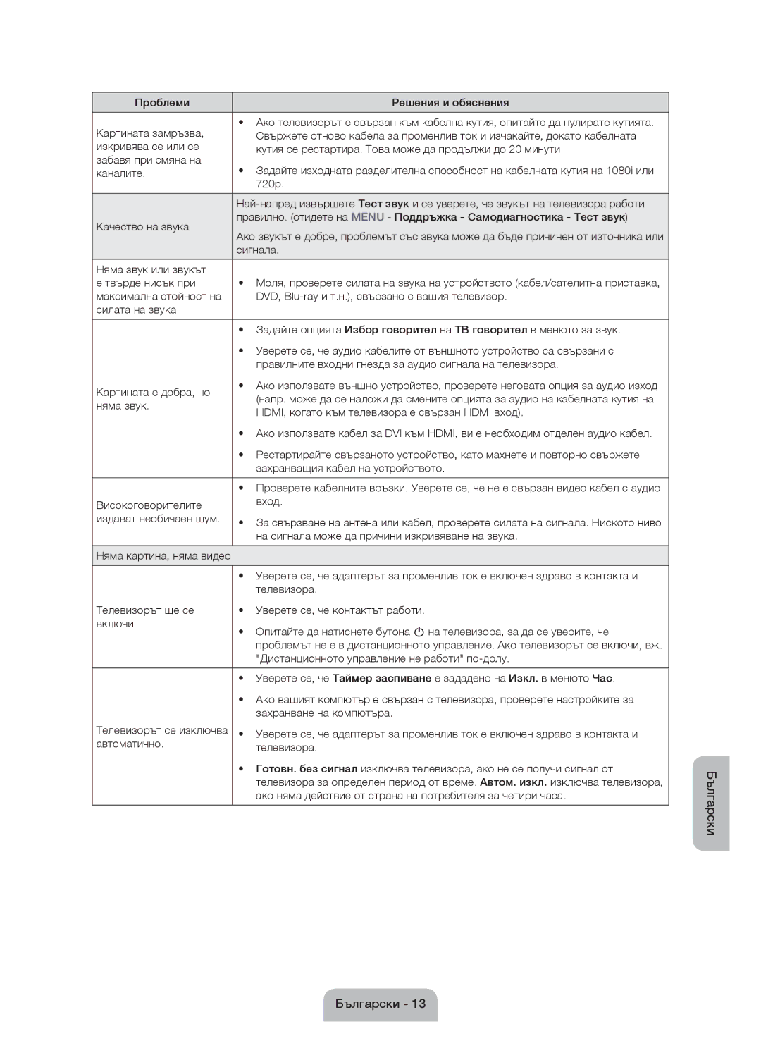 Samsung UE55J6100AWXXN, UE55J6100AWXZF, UE50J6100AWXZF manual Проблеми Решения и обяснения Картината замръзва, Каналите 720p 