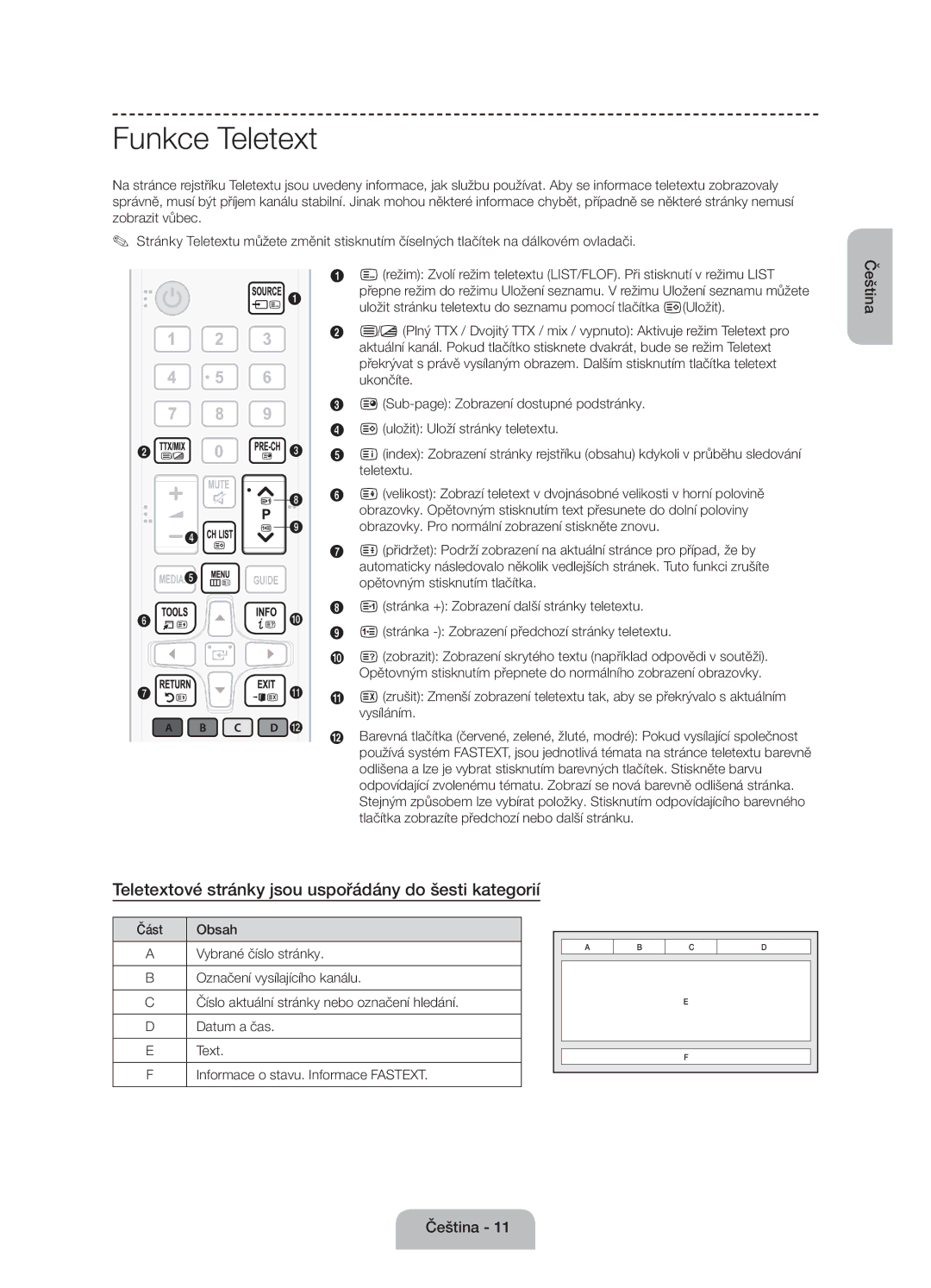 Samsung UE55J6100AWXBT, UE55J6100AWXZF manual Funkce Teletext, Teletextové stránky jsou uspořádány do šesti kategorií 