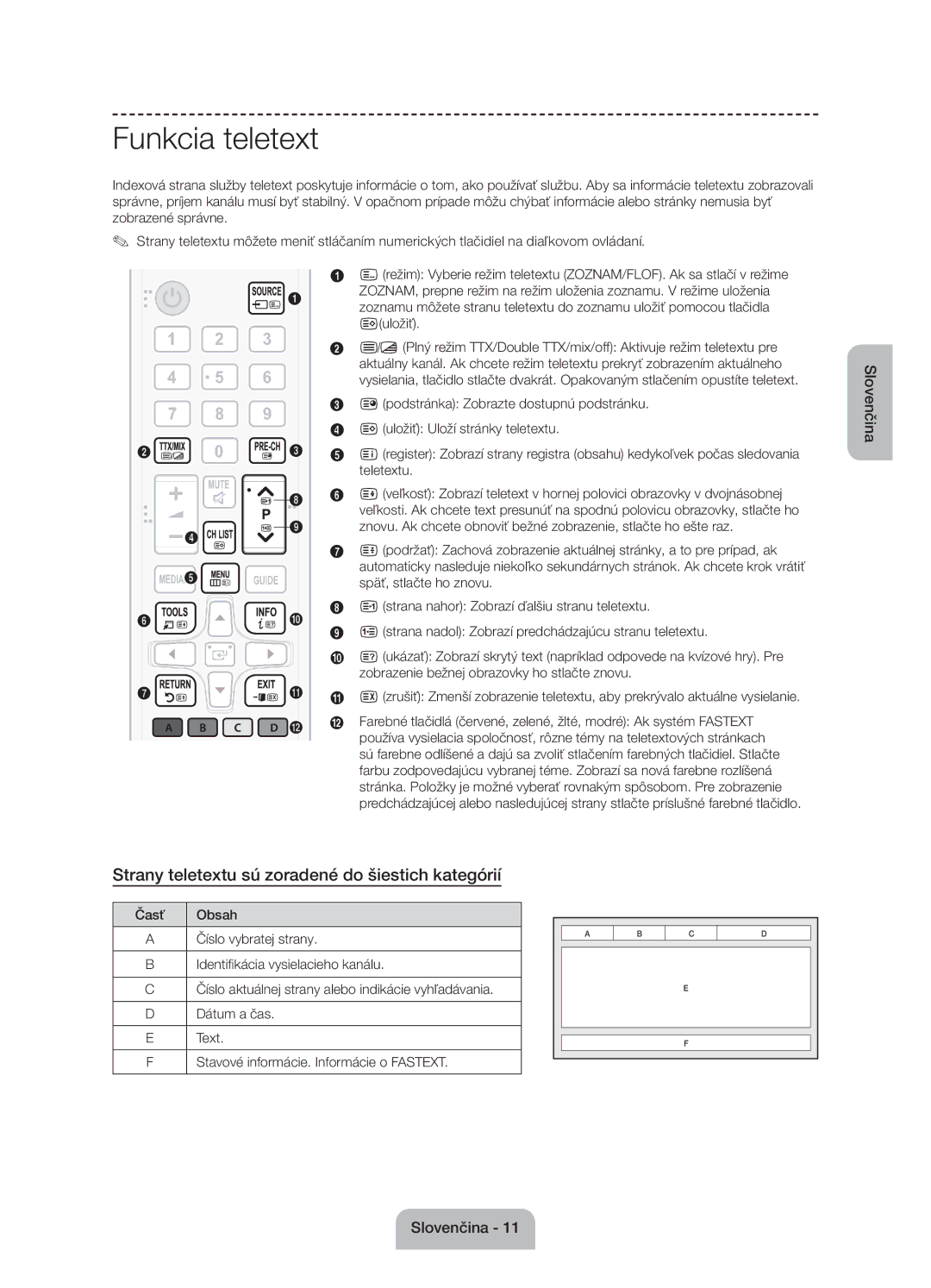 Samsung UE55J6100AWXBT, UE55J6100AWXZF, UE50J6100AWXZF Funkcia teletext, Strany teletextu sú zoradené do šiestich kategórií 