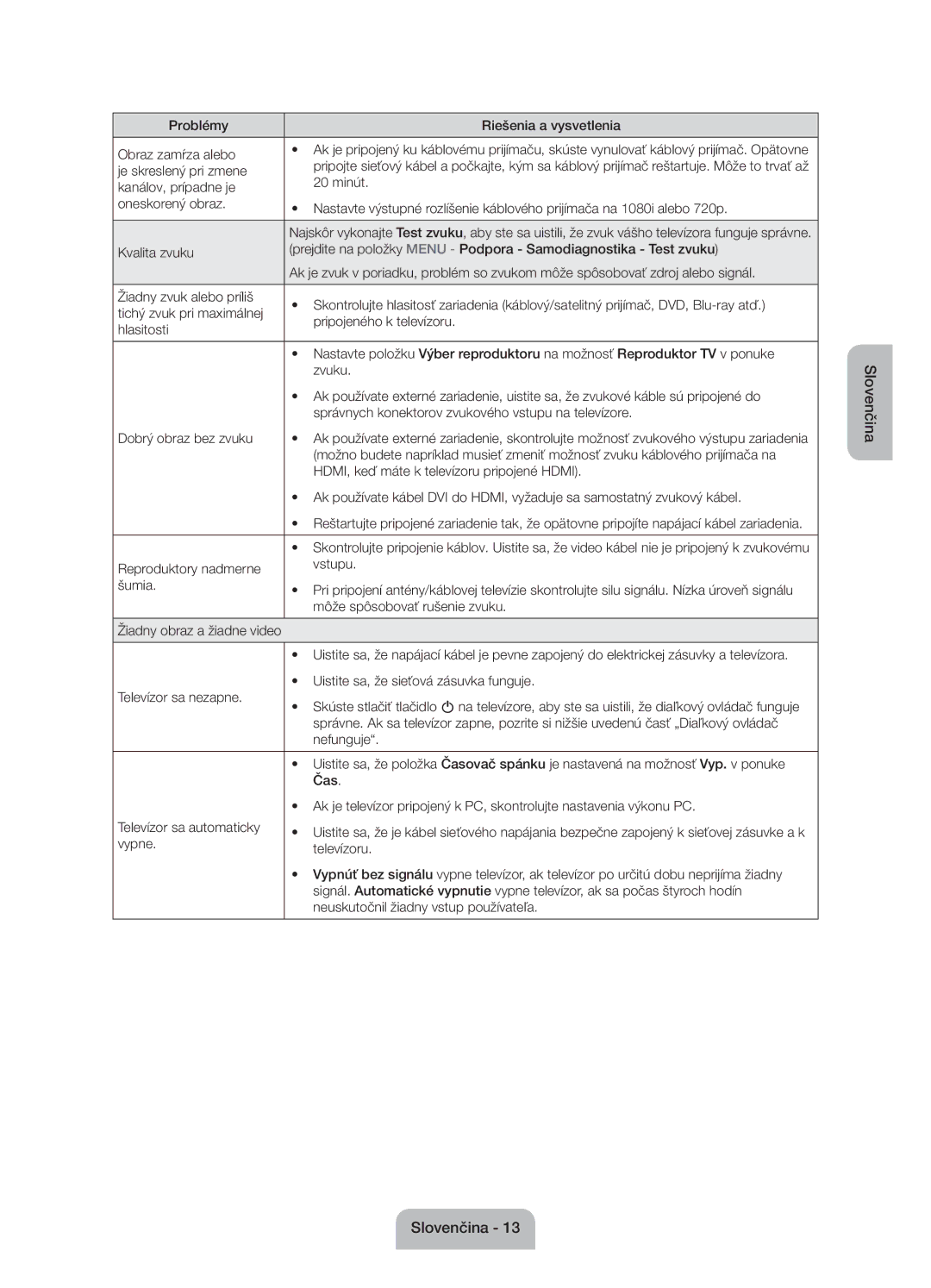 Samsung UE55J6100AWXXN manual Problémy Riešenia a vysvetlenia Obraz zamŕza alebo, Je skreslený pri zmene, 20 minút, Vypne 