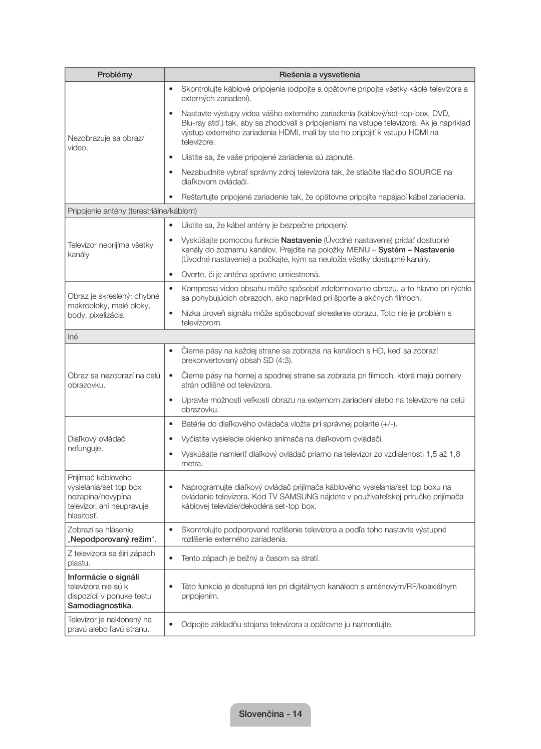 Samsung UE60J6100AWXXN manual Problémy Riešenia a vysvetlenia, Externých zariadení, Obrazovku Strán odlišné od televízora 