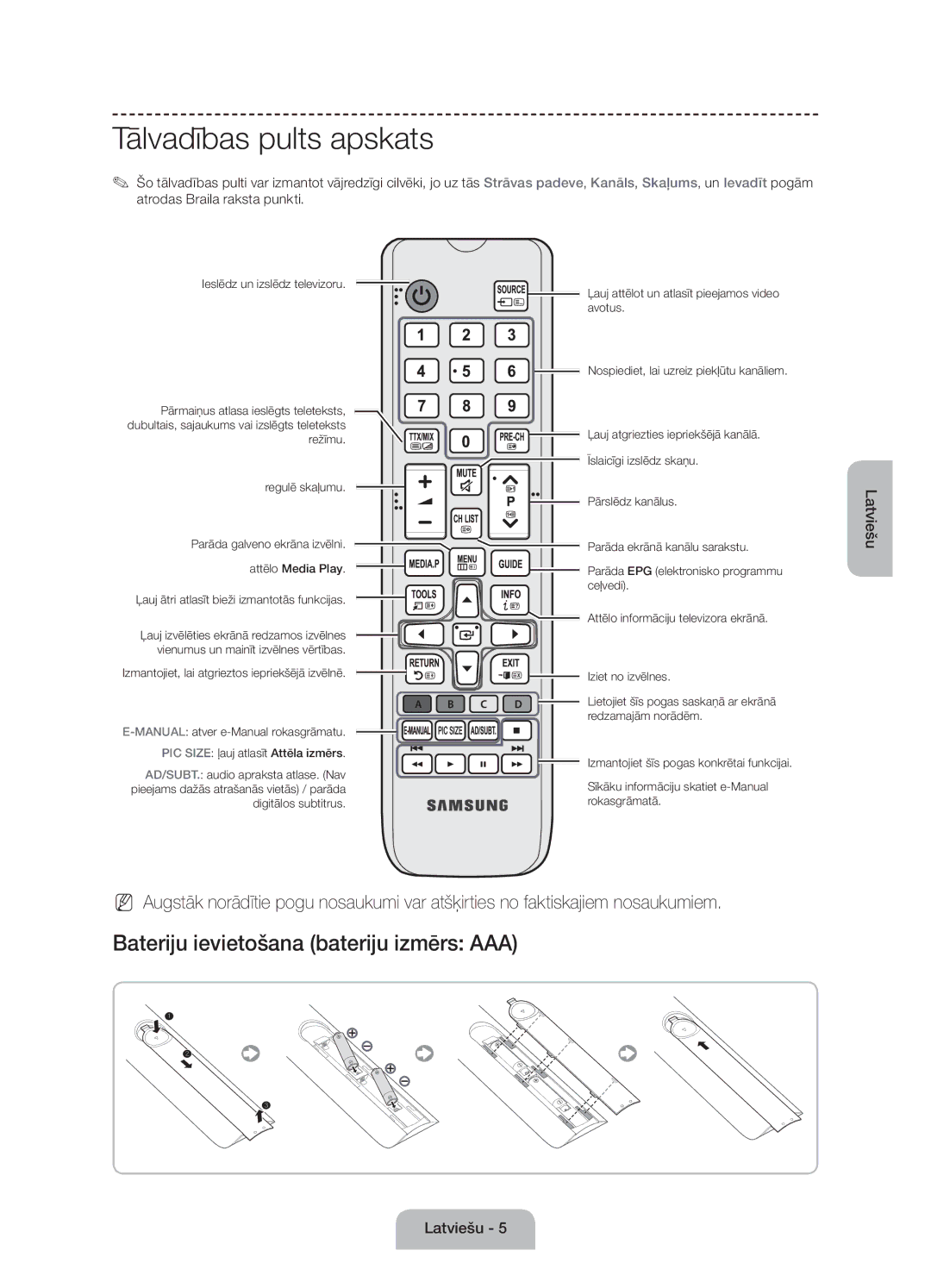 Samsung UE55J6100AWXXN, UE55J6100AWXZF, UE50J6100AWXZF, UE60J6100AWXBT, UE55J6100AWXBT manual Tālvadības pults apskats 