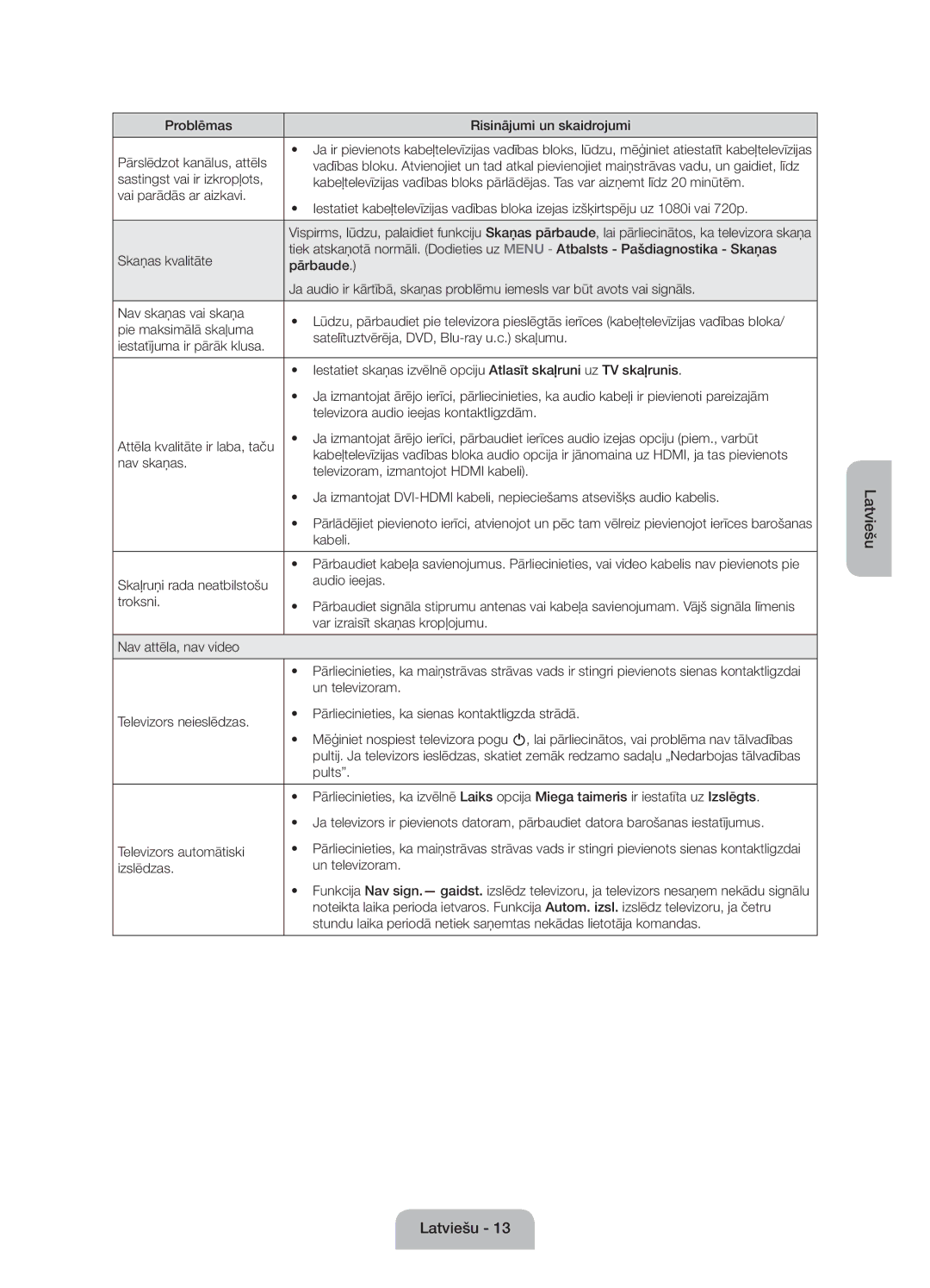 Samsung UE55J6100AWXXN, UE55J6100AWXZF, UE50J6100AWXZF Kabeli, Pults, Televizors automātiski, Izslēdzas Un televizoram 