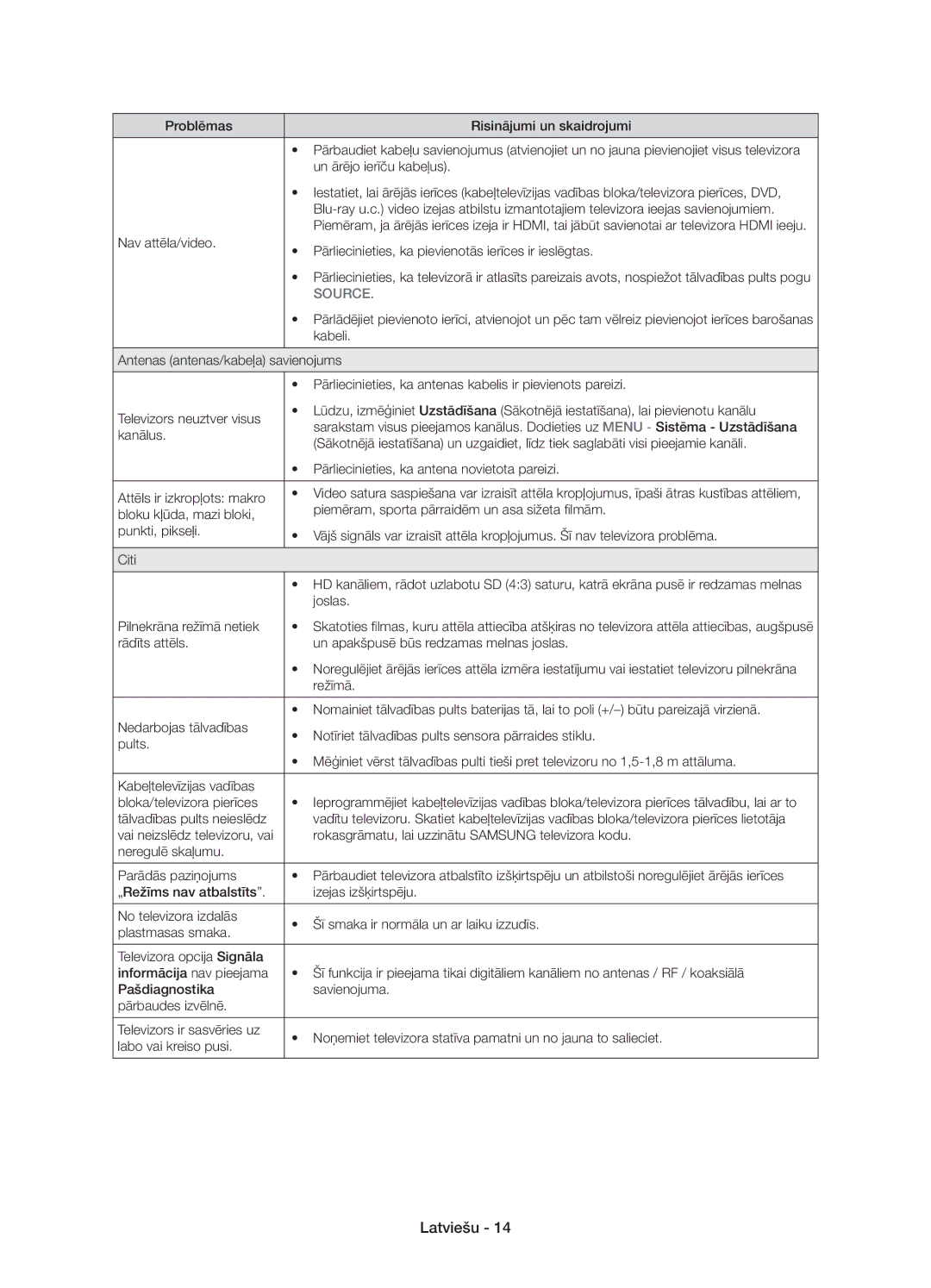 Samsung UE60J6100AWXXN manual Problēmas Risinājumi un skaidrojumi, Un ārējo ierīču kabeļus, Bloku kļūda, mazi bloki 