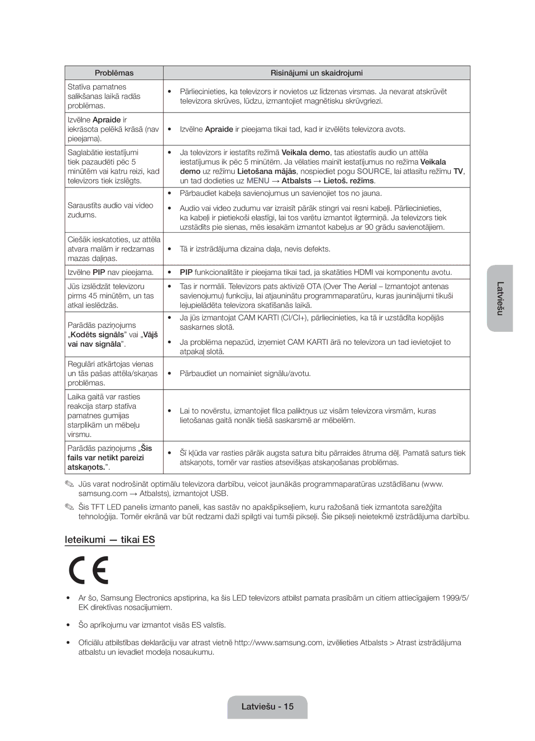 Samsung UE50J6100AWXXN Ieteikumi tikai ES, Pārbaudiet un nomainiet signālu/avotu, Fails var netikt pareizi, Atskaņots 