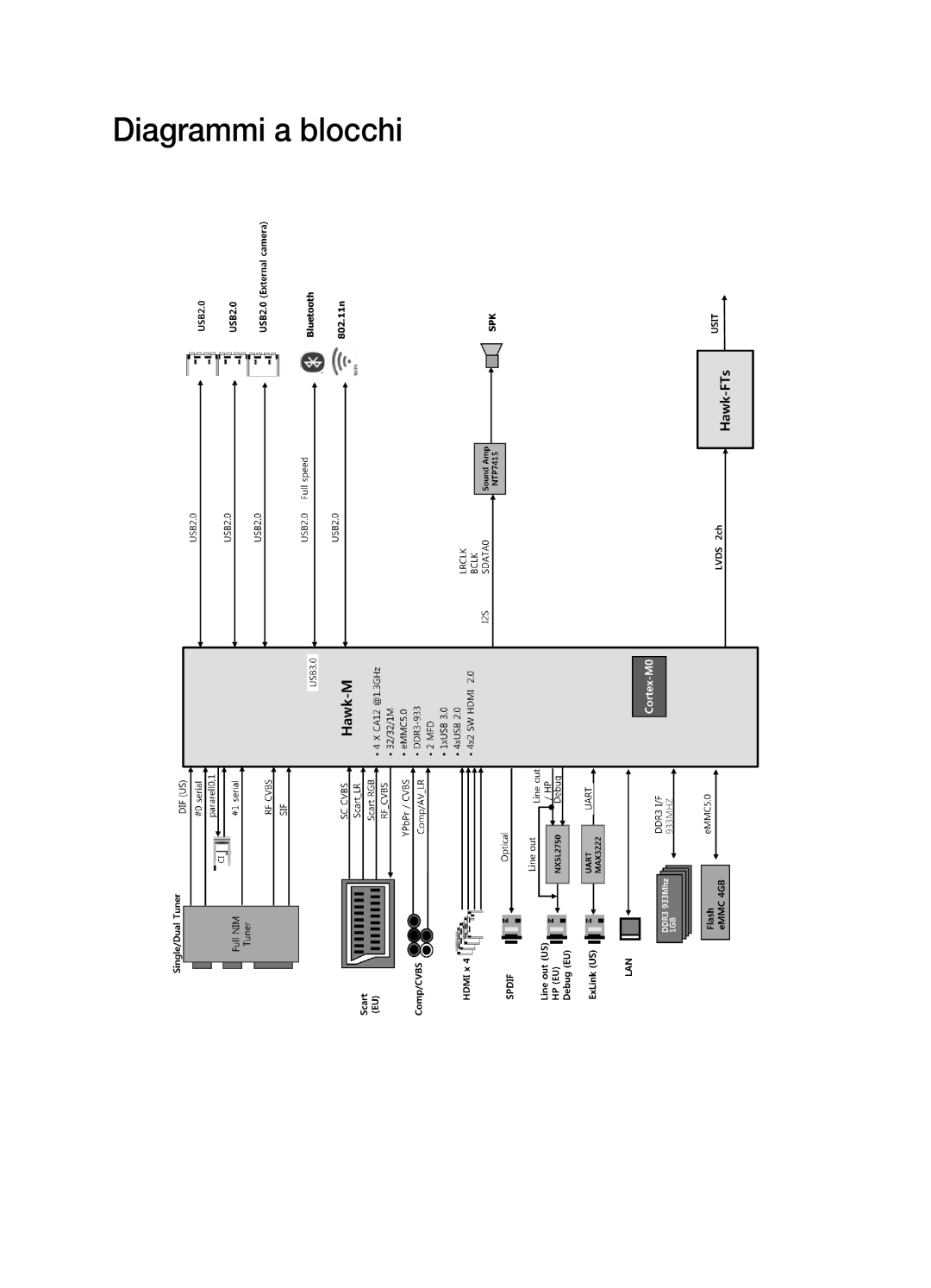 Samsung UE48J6300AKXZT, UE55J6300AKXXC, UE48J6300AKXXC, UE32J6300AKXZT, UE40J6300AKXZT, UE55J6300AKXZT Diagrammi a blocchi 