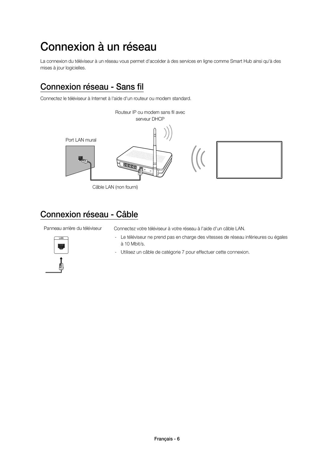 Samsung UE32J6300AKXXU, UE55J6300AKXXC Connexion à un réseau, Connexion réseau Sans fil, Connexion réseau Câble, Mbit/s 