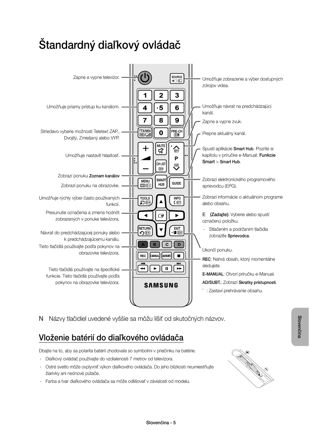 Samsung UE55JS8000LXXN, UE55JS8000LXXH, UE55JS8002TXXH Štandardný diaľkový ovládač, Vloženie batérií do diaľkového ovládača 