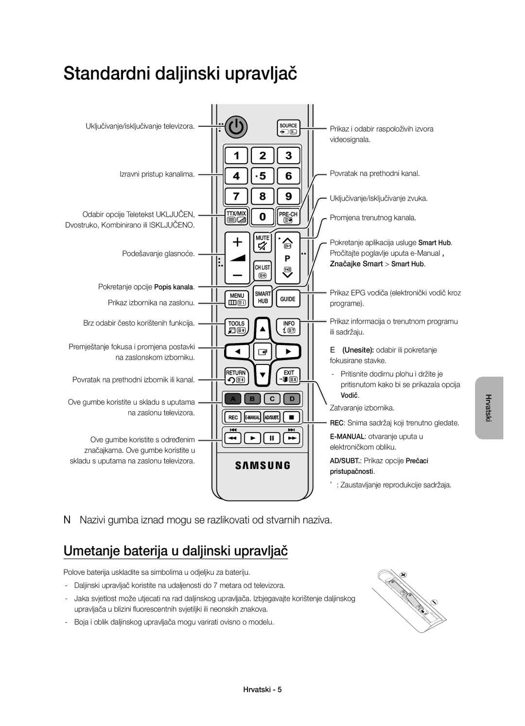 Samsung UE55JS8000LXXH, UE55JS8000LXXN manual Standardni daljinski upravljač, Umetanje baterija u daljinski upravljač 