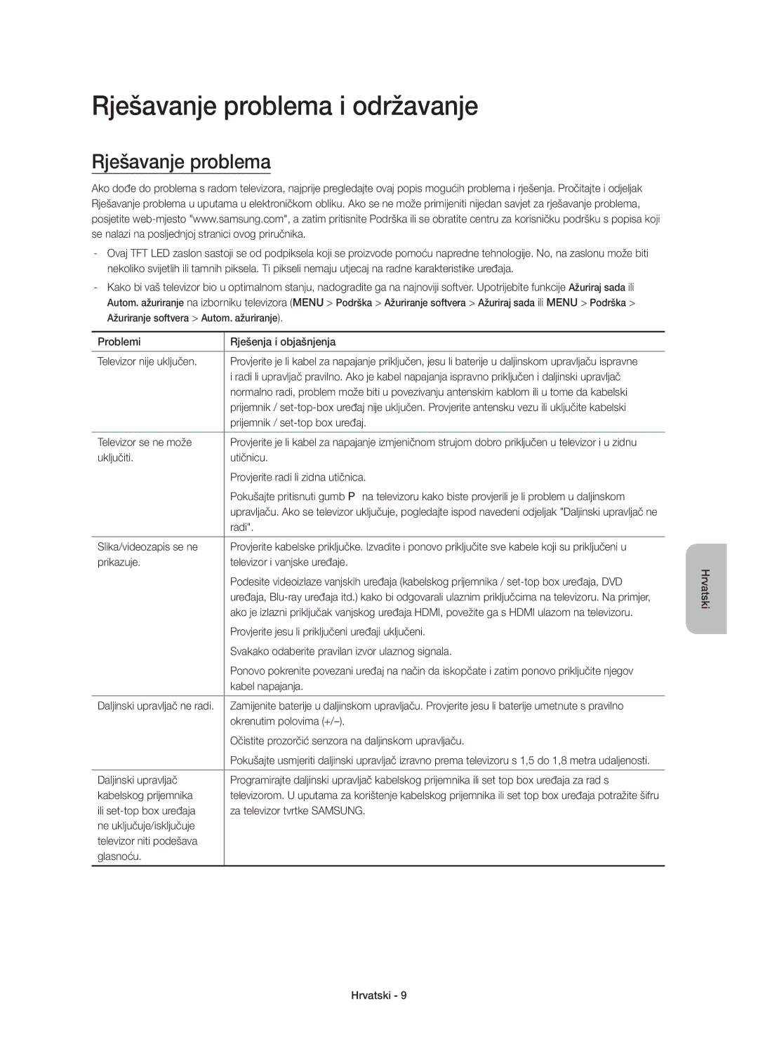 Samsung UE55JS8000LXXN, UE55JS8000LXXH, UE55JS8002TXXH manual Rješavanje problema i održavanje 