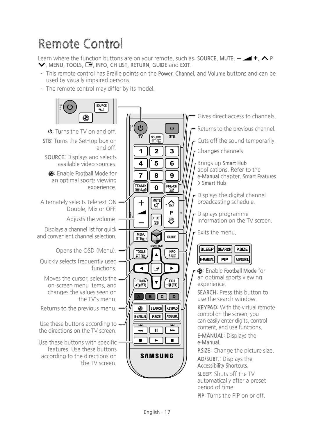 Samsung UE55JS8000TXXC, UE55JS8000TXZF, UE55JS8000TXZT, UE55JS8000TXXU, UE58J5200AKXXU manual Remote Control, Smart Hub 