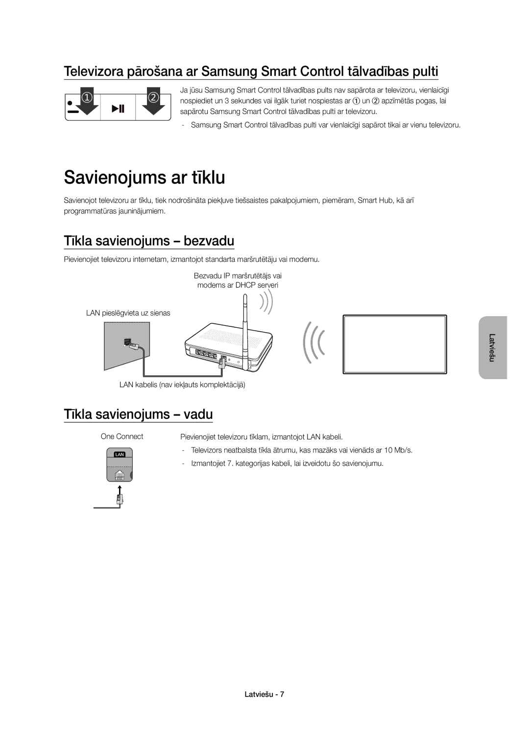 Samsung UE55JS9000LXXH Savienojums ar tīklu, Tīkla savienojums bezvadu, Tīkla savienojums vadu, LAN pieslēgvieta uz sienas 