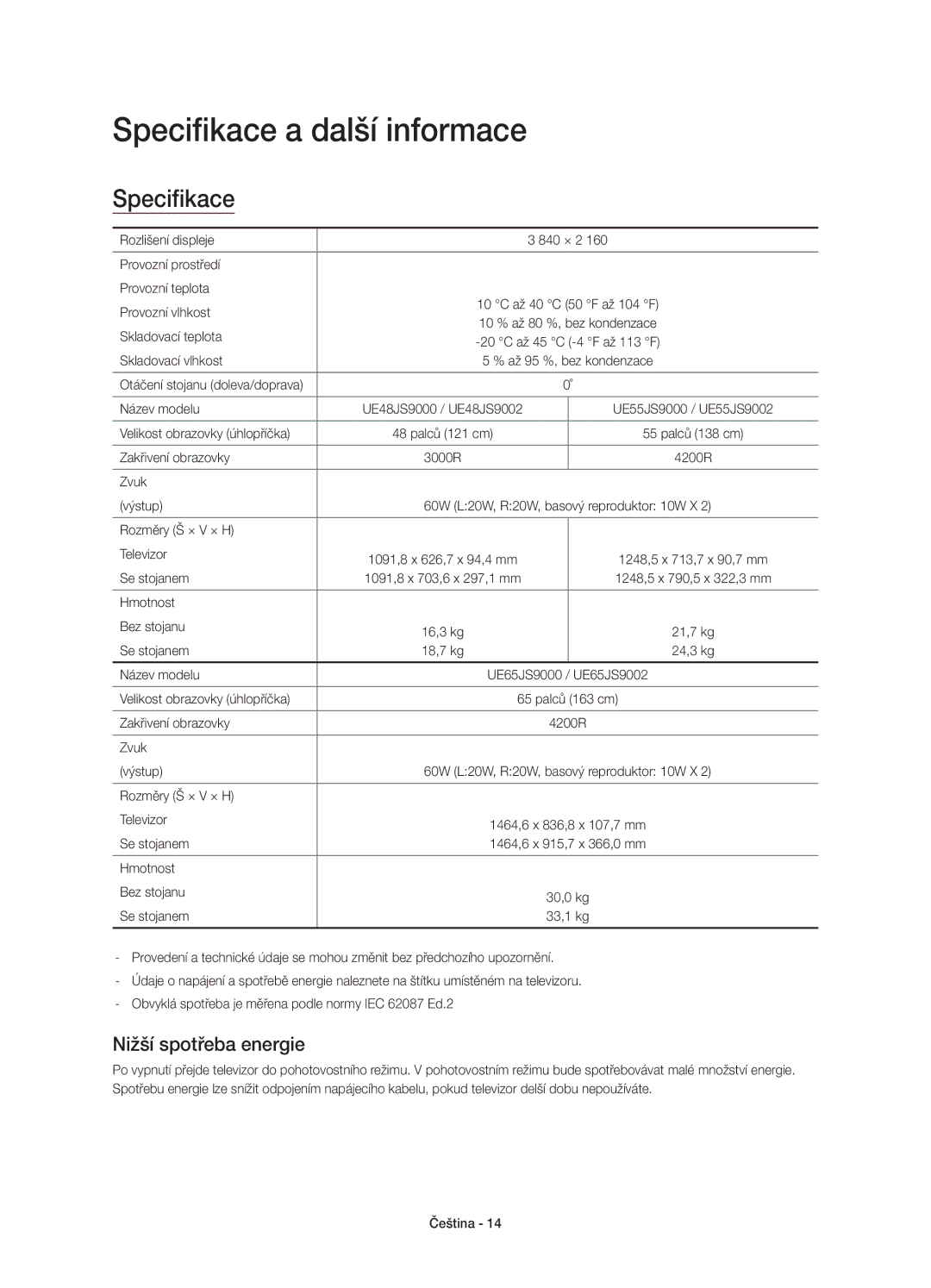 Samsung UE65JS9002TXXH, UE55JS9000LXXH, UE65JS9000LXXH, UE48JS9000LXXH Specifikace a další informace, Nižší spotřeba energie 