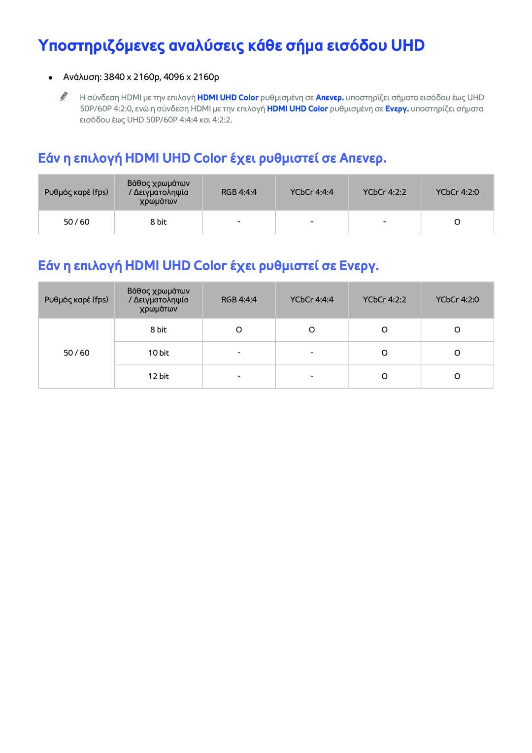 Samsung UE65JS9000LXXH, UE55JS9000LXXH Υποστηριζόμενες αναλύσεις κάθε σήμα εισόδου UHD, Ανάλυση 3840 x 2160p, 4096 x 2160p 