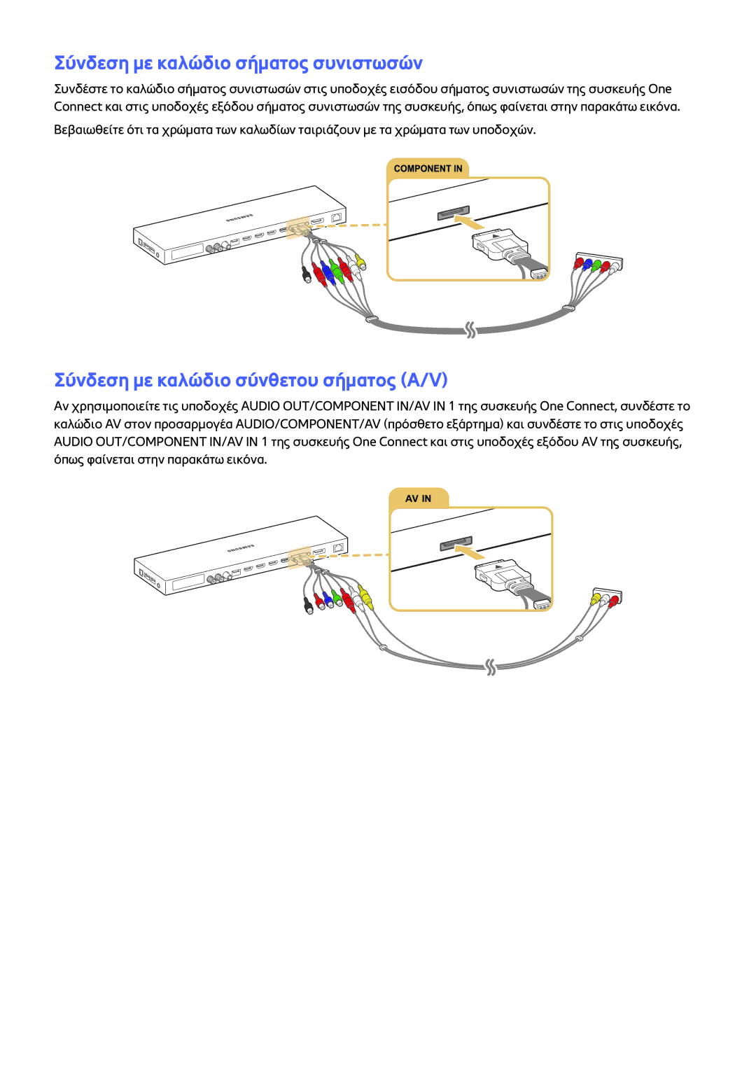 Samsung UE65JS9000LXXH, UE55JS9000LXXH manual Σύνδεση με καλώδιο σήματος συνιστωσών, Σύνδεση με καλώδιο σύνθετου σήματος A/V 