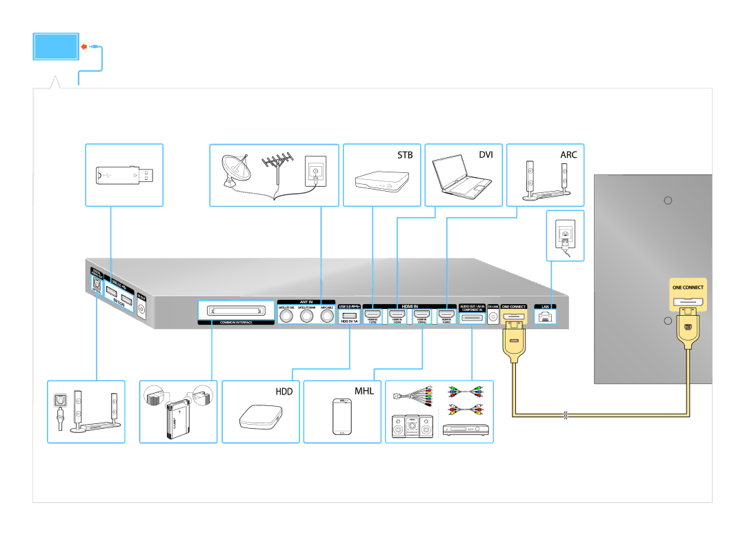 Samsung UE48JS9000TXRU, UE55JS9000TXRU, UE65JS9000TXRU manual 