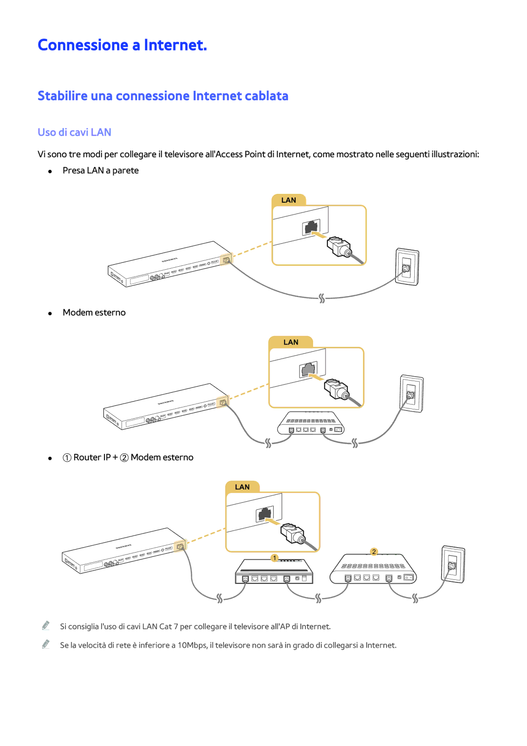 Samsung UE65JS9000LXXH Connessione a Internet, Stabilire una connessione Internet cablata, Uso di cavi LAN, Modem esterno 