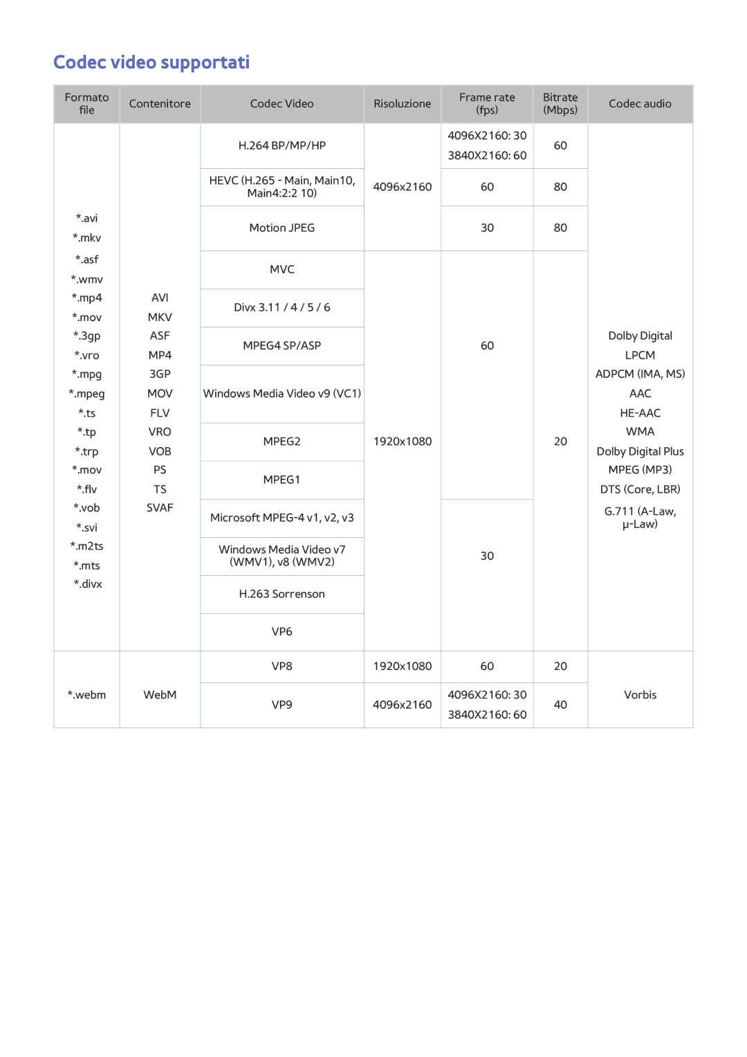 Samsung UE78JS9500TXZT, UE55JS9090QXZG, UE55JS9000LXXH, UE65JS9000LXXH, UE48JS9000LXXH manual Codec video supportati, Vob 