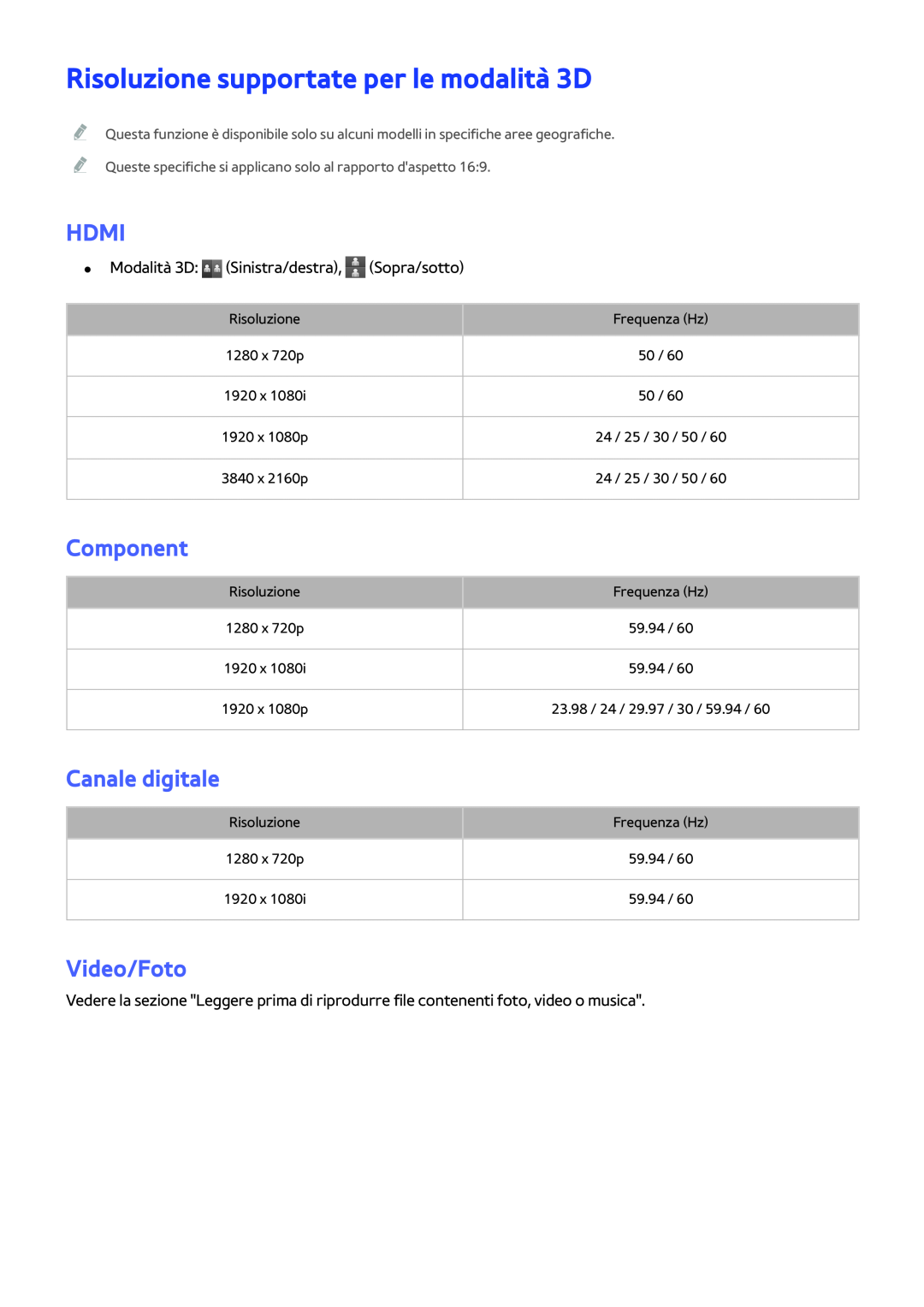 Samsung UE55JS9000LXXN manual Risoluzione supportate per le modalità 3D, Hdmi, Component, Canale digitale, Video/Foto 