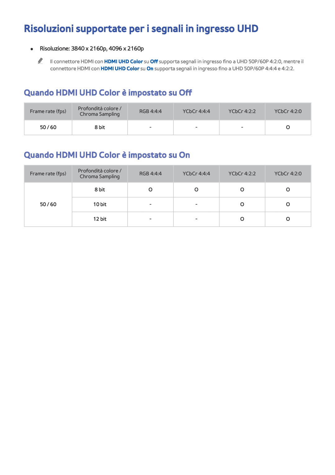 Samsung UE48JS9000LXXN Risoluzioni supportate per i segnali in ingresso UHD, Quando HDMI UHD Color è impostato su Off 