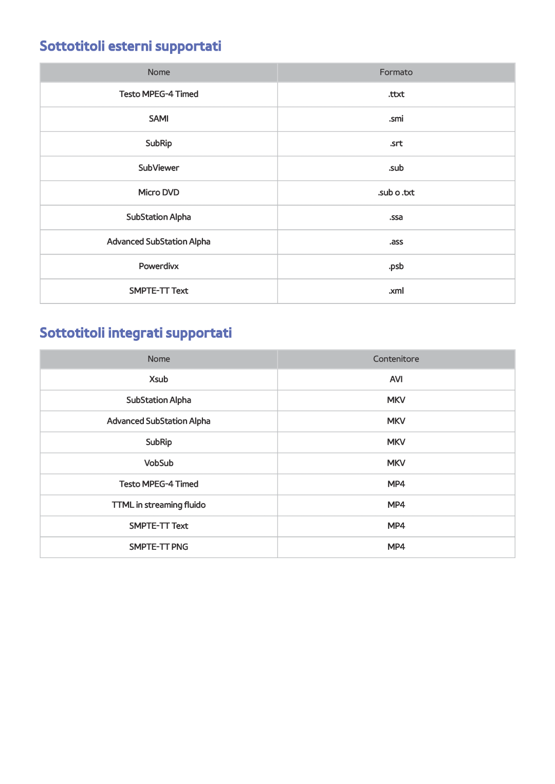 Samsung UE65JS9000TXZT, UE55JS9090QXZG, UE55JS9000LXXH Sottotitoli esterni supportati, Sottotitoli integrati supportati 