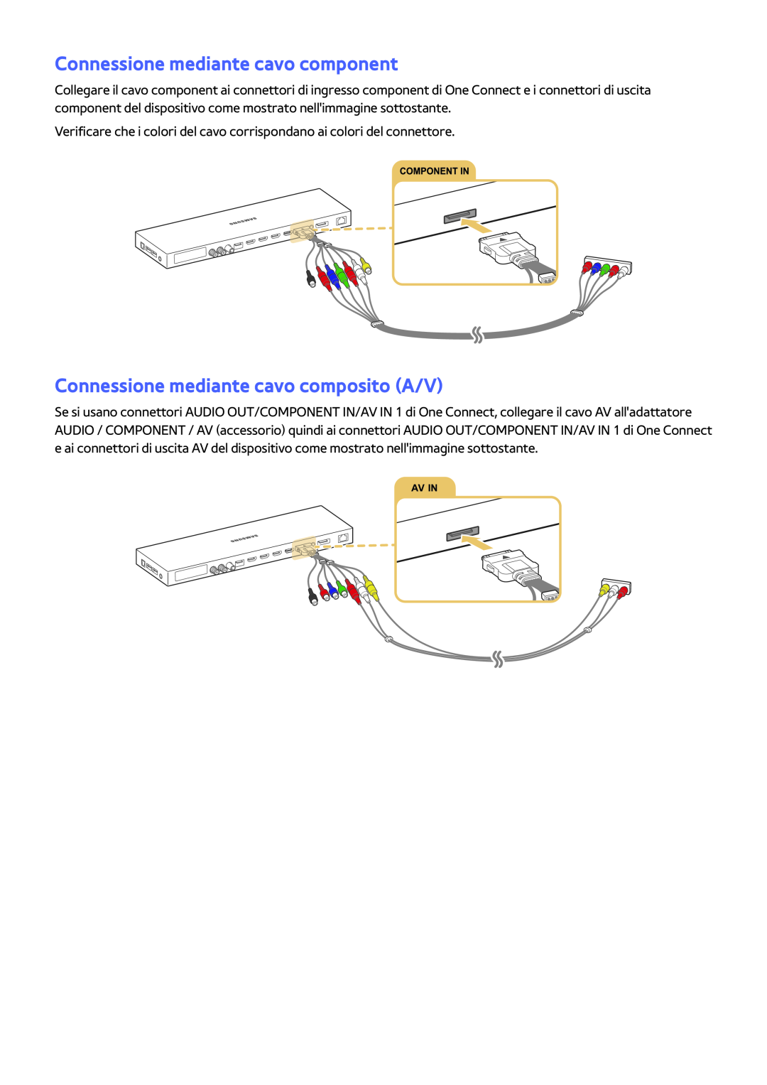 Samsung UE78JS9500TXZT, UE55JS9090QXZG manual Connessione mediante cavo component, Connessione mediante cavo composito A/V 