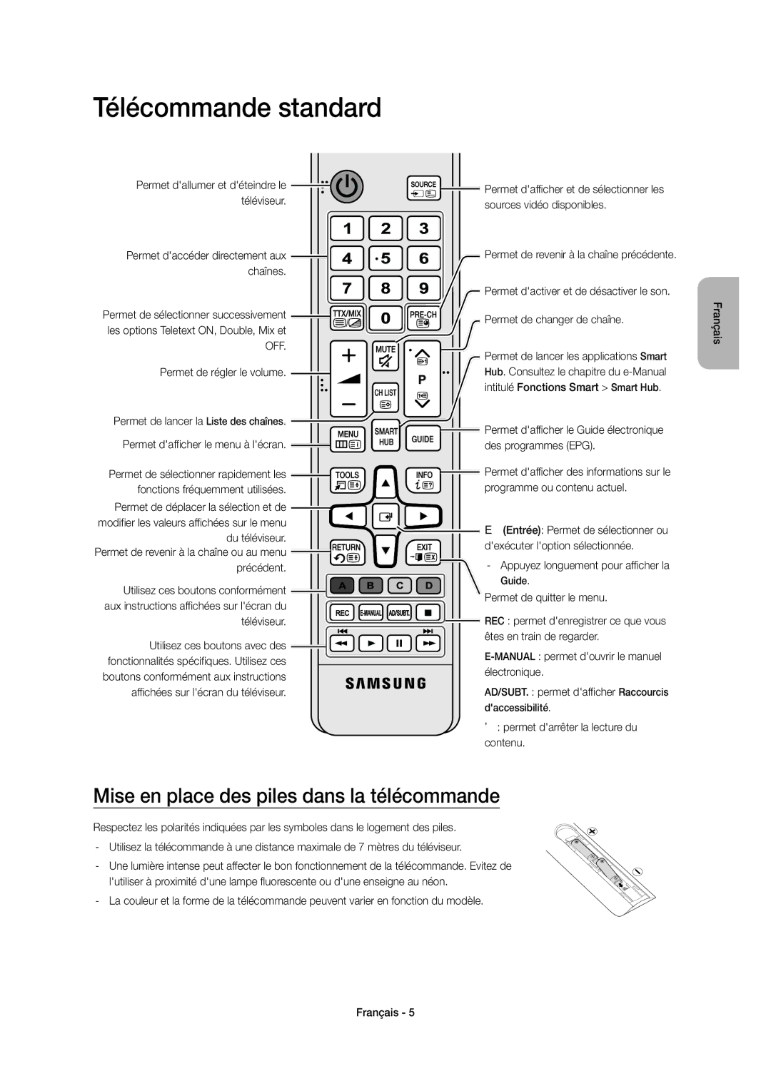 Samsung UE48JS9090QXZG, UE55JS9090QXZG, UE65JS9080QXZG Télécommande standard, Mise en place des piles dans la télécommande 