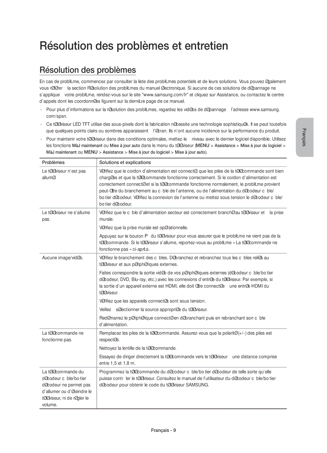 Samsung UE65JS9080QXZG, UE55JS9090QXZG, UE55JS9080QXZG, UE48JS9090QXZG, UE65JS9090QXZG Résolution des problèmes et entretien 