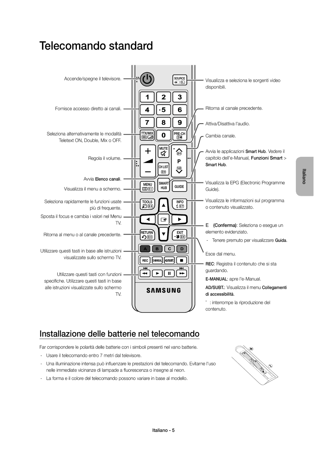 Samsung UE48JS9080QXZG, UE55JS9090QXZG, UE65JS9080QXZG Telecomando standard, Installazione delle batterie nel telecomando 