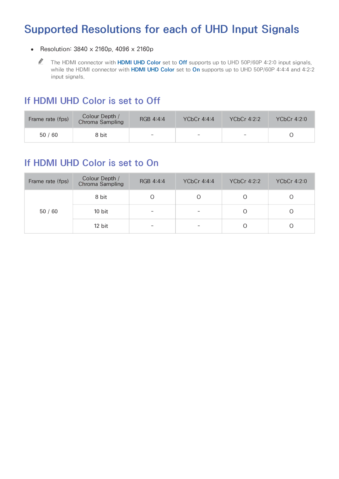 Samsung UE48JS9000TXZF, UE82S9WAQXZG Supported Resolutions for each of UHD Input Signals, If Hdmi UHD Color is set to Off 