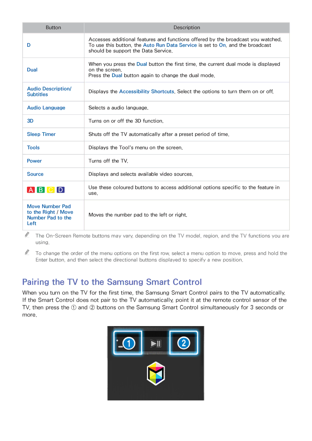 Samsung UA65JS9000KXZN manual Dual, Audio Description, Subtitles, Audio Language, Sleep Timer, Tools, Power, Source, Left 