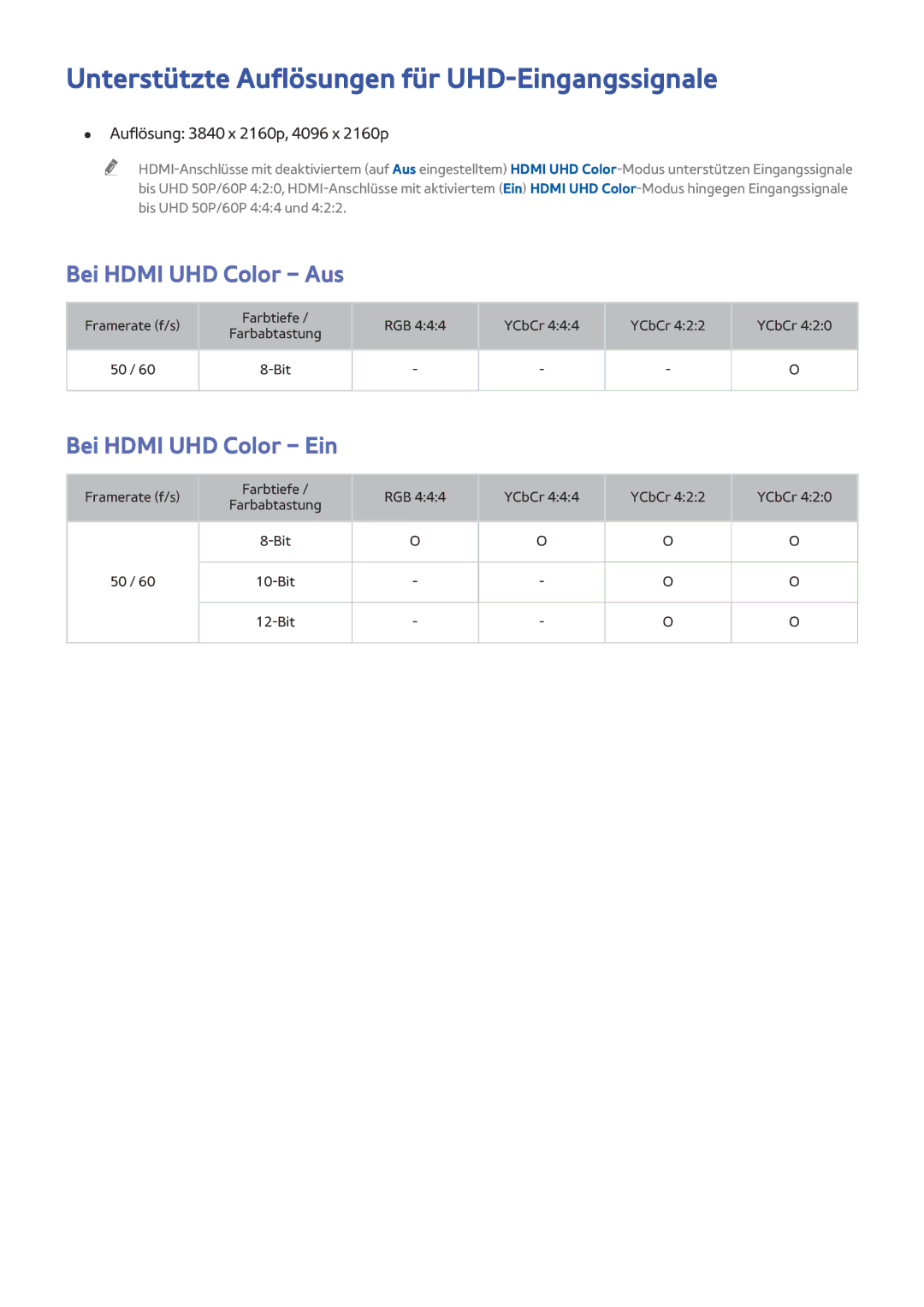 Samsung UE48JS9000LXXH Unterstützte Auflösungen für UHD-Eingangssignale, Bei Hdmi UHD Color Aus, Bei Hdmi UHD Color Ein 